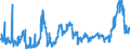 CN 10059000 /Exports /Unit = Prices (Euro/ton) /Partner: Austria /Reporter: Eur27_2020 /10059000:Maize (Excl. Seed for Sowing)