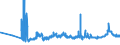 CN 10059000 /Exports /Unit = Prices (Euro/ton) /Partner: Latvia /Reporter: Eur27_2020 /10059000:Maize (Excl. Seed for Sowing)