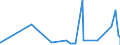 CN 10059000 /Exports /Unit = Prices (Euro/ton) /Partner: Ghana /Reporter: Eur27_2020 /10059000:Maize (Excl. Seed for Sowing)
