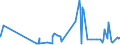 CN 10059000 /Exports /Unit = Prices (Euro/ton) /Partner: Cameroon /Reporter: Eur27_2020 /10059000:Maize (Excl. Seed for Sowing)