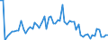 CN 1005 /Exports /Unit = Prices (Euro/ton) /Partner: United Kingdom(Northern Ireland) /Reporter: Eur27_2020 /1005:Maize or Corn