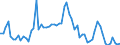 CN 1005 /Exports /Unit = Prices (Euro/ton) /Partner: United Kingdom(Excluding Northern Ireland) /Reporter: Eur27_2020 /1005:Maize or Corn