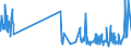 CN 1005 /Exports /Unit = Prices (Euro/ton) /Partner: Gibraltar /Reporter: Eur27_2020 /1005:Maize or Corn