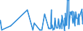 CN 1005 /Exports /Unit = Prices (Euro/ton) /Partner: Ivory Coast /Reporter: Eur27_2020 /1005:Maize or Corn