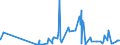 CN 1005 /Exports /Unit = Prices (Euro/ton) /Partner: Cameroon /Reporter: Eur27_2020 /1005:Maize or Corn