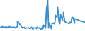 KN 10061092 /Exporte /Einheit = Preise (Euro/Tonne) /Partnerland: Griechenland /Meldeland: Europäische Union /10061092:Rohreis `paddy-reis`, Rundk”rnig (Ausg. Parboiled Sowie zur Aussaat)