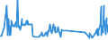 KN 10061092 /Exporte /Einheit = Preise (Euro/Tonne) /Partnerland: Luxemburg /Meldeland: Europäische Union /10061092:Rohreis `paddy-reis`, Rundk”rnig (Ausg. Parboiled Sowie zur Aussaat)