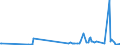 KN 10061092 /Exporte /Einheit = Preise (Euro/Tonne) /Partnerland: Norwegen /Meldeland: Europäische Union /10061092:Rohreis `paddy-reis`, Rundk”rnig (Ausg. Parboiled Sowie zur Aussaat)