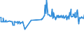 KN 10061092 /Exporte /Einheit = Preise (Euro/Tonne) /Partnerland: Schweden /Meldeland: Europäische Union /10061092:Rohreis `paddy-reis`, Rundk”rnig (Ausg. Parboiled Sowie zur Aussaat)