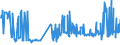 KN 10061092 /Exporte /Einheit = Preise (Euro/Tonne) /Partnerland: Oesterreich /Meldeland: Europäische Union /10061092:Rohreis `paddy-reis`, Rundk”rnig (Ausg. Parboiled Sowie zur Aussaat)