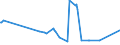KN 10061092 /Exporte /Einheit = Preise (Euro/Tonne) /Partnerland: Tuerkei /Meldeland: Europäische Union /10061092:Rohreis `paddy-reis`, Rundk”rnig (Ausg. Parboiled Sowie zur Aussaat)