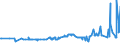 KN 10061092 /Exporte /Einheit = Preise (Euro/Tonne) /Partnerland: Polen /Meldeland: Europäische Union /10061092:Rohreis `paddy-reis`, Rundk”rnig (Ausg. Parboiled Sowie zur Aussaat)