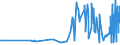 KN 10061092 /Exporte /Einheit = Preise (Euro/Tonne) /Partnerland: Tschechien /Meldeland: Europäische Union /10061092:Rohreis `paddy-reis`, Rundk”rnig (Ausg. Parboiled Sowie zur Aussaat)
