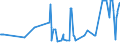 KN 10061092 /Exporte /Einheit = Preise (Euro/Tonne) /Partnerland: Ungarn /Meldeland: Europäische Union /10061092:Rohreis `paddy-reis`, Rundk”rnig (Ausg. Parboiled Sowie zur Aussaat)