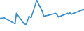 KN 10061092 /Exporte /Einheit = Preise (Euro/Tonne) /Partnerland: Bulgarien /Meldeland: Eur28 /10061092:Rohreis `paddy-reis`, Rundk”rnig (Ausg. Parboiled Sowie zur Aussaat)