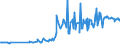 KN 10061092 /Exporte /Einheit = Preise (Euro/Tonne) /Partnerland: Slowenien /Meldeland: Europäische Union /10061092:Rohreis `paddy-reis`, Rundk”rnig (Ausg. Parboiled Sowie zur Aussaat)