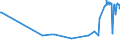 KN 10061092 /Exporte /Einheit = Preise (Euro/Tonne) /Partnerland: Kroatien /Meldeland: Europäische Union /10061092:Rohreis `paddy-reis`, Rundk”rnig (Ausg. Parboiled Sowie zur Aussaat)
