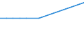 KN 10061092 /Exporte /Einheit = Preise (Euro/Tonne) /Partnerland: Serbien /Meldeland: Europäische Union /10061092:Rohreis `paddy-reis`, Rundk”rnig (Ausg. Parboiled Sowie zur Aussaat)
