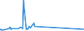 KN 10061092 /Exporte /Einheit = Preise (Euro/Tonne) /Partnerland: Saudi-arab. /Meldeland: Europäische Union /10061092:Rohreis `paddy-reis`, Rundk”rnig (Ausg. Parboiled Sowie zur Aussaat)