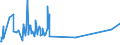 KN 10061092 /Exporte /Einheit = Preise (Euro/Tonne) /Partnerland: Arabische Emirate /Meldeland: Europäische Union /10061092:Rohreis `paddy-reis`, Rundk”rnig (Ausg. Parboiled Sowie zur Aussaat)