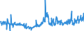 KN 10061092 /Exporte /Einheit = Preise (Euro/Tonne) /Partnerland: Intra-eur /Meldeland: Europäische Union /10061092:Rohreis `paddy-reis`, Rundk”rnig (Ausg. Parboiled Sowie zur Aussaat)