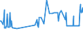 KN 10061096 /Exporte /Einheit = Preise (Euro/Tonne) /Partnerland: Ver.koenigreich /Meldeland: Europäische Union /10061096:Rohreis `paddy-reis`, Langk”rnig, mit Einem Verh„ltnis der L„nge zur Breite von > 2, Jedoch < 3 (Ausg. Parboiled Sowie zur Aussaat)