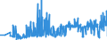 CN 10062094 /Exports /Unit = Prices (Euro/ton) /Partner: Greece /Reporter: Eur27_2020 /10062094:Medium Grain Husked [brown] Rice (Excl. Parboiled)