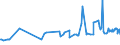CN 10062094 /Exports /Unit = Prices (Euro/ton) /Partner: Iceland /Reporter: Eur27_2020 /10062094:Medium Grain Husked [brown] Rice (Excl. Parboiled)