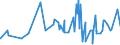 CN 10062094 /Exports /Unit = Prices (Euro/ton) /Partner: Canada /Reporter: Eur27_2020 /10062094:Medium Grain Husked [brown] Rice (Excl. Parboiled)