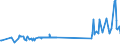 CN 10063027 /Exports /Unit = Prices (Euro/ton) /Partner: Estonia /Reporter: Eur27_2020 /10063027:Semi-milled Long Grain Rice, Length-width Ratio >= 3, Parboiled