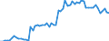 CN 10063042 /Exports /Unit = Prices (Euro/ton) /Partner: United Kingdom(Excluding Northern Ireland) /Reporter: Eur27_2020 /10063042:Semi-milled Round Grain Rice (Excl. Parboiled)