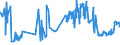 CN 10063042 /Exports /Unit = Prices (Euro/ton) /Partner: Luxembourg /Reporter: Eur27_2020 /10063042:Semi-milled Round Grain Rice (Excl. Parboiled)