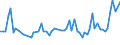 CN 10063044 /Exports /Unit = Prices (Euro/ton) /Partner: United Kingdom(Northern Ireland) /Reporter: Eur27_2020 /10063044:Semi-milled Medium Grain Rice (Excl. Parboiled)