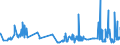 CN 10063044 /Exports /Unit = Prices (Euro/ton) /Partner: Poland /Reporter: Eur27_2020 /10063044:Semi-milled Medium Grain Rice (Excl. Parboiled)