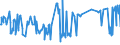 CN 10063044 /Exports /Unit = Prices (Euro/ton) /Partner: Slovakia /Reporter: Eur27_2020 /10063044:Semi-milled Medium Grain Rice (Excl. Parboiled)