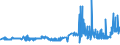 KN 10063046 /Exporte /Einheit = Preise (Euro/Tonne) /Partnerland: Niederlande /Meldeland: Eur27_2020 /10063046:Reis, Halbgeschliffener, Langkörnig, mit Einem Verhältnis der Länge zur Breite von > 2, Jedoch < 3 (Ausg. Parboiled)