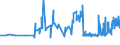 KN 10063046 /Exporte /Einheit = Preise (Euro/Tonne) /Partnerland: Ver.koenigreich /Meldeland: Eur27_2020 /10063046:Reis, Halbgeschliffener, Langkörnig, mit Einem Verhältnis der Länge zur Breite von > 2, Jedoch < 3 (Ausg. Parboiled)