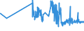 CN 10063048 /Exports /Unit = Prices (Euro/ton) /Partner: Luxembourg /Reporter: Eur27_2020 /10063048:Semi-milled Long Grain Rice, Length-width Ratio >= 3 (Excl. Parboiled)