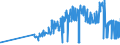 CN 10063048 /Exports /Unit = Prices (Euro/ton) /Partner: Slovakia /Reporter: Eur27_2020 /10063048:Semi-milled Long Grain Rice, Length-width Ratio >= 3 (Excl. Parboiled)