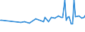 CN 10063067 /Exports /Unit = Prices (Euro/ton) /Partner: Serb.monten. /Reporter: Eur15 /10063067:Wholly Milled Long Grain Rice, Length-width Ratio >= 3, Parboiled, Whether or not Polished or Glazed