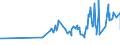CN 10063067 /Exports /Unit = Prices (Euro/ton) /Partner: Burkina Faso /Reporter: Eur27_2020 /10063067:Wholly Milled Long Grain Rice, Length-width Ratio >= 3, Parboiled, Whether or not Polished or Glazed