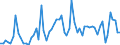KN 10063092 /Exporte /Einheit = Preise (Euro/Tonne) /Partnerland: Ver.koenigreich(Nordirland) /Meldeland: Eur27_2020 /10063092:Reis, Vollständig Geschliffener, Rundkörnig, Auch Poliert Oder Glasiert (Ausg. Parboiled)