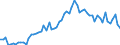 KN 10063092 /Exporte /Einheit = Preise (Euro/Tonne) /Partnerland: Ver.koenigreich(Ohne Nordirland) /Meldeland: Eur27_2020 /10063092:Reis, Vollständig Geschliffener, Rundkörnig, Auch Poliert Oder Glasiert (Ausg. Parboiled)