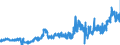KN 10063092 /Exporte /Einheit = Preise (Euro/Tonne) /Partnerland: Belgien /Meldeland: Eur27_2020 /10063092:Reis, Vollständig Geschliffener, Rundkörnig, Auch Poliert Oder Glasiert (Ausg. Parboiled)