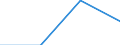 KN 10063092 /Exporte /Einheit = Preise (Euro/Tonne) /Partnerland: Faeroer /Meldeland: Eur27 /10063092:Reis, Vollständig Geschliffener, Rundkörnig, Auch Poliert Oder Glasiert (Ausg. Parboiled)