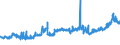KN 10063092 /Exporte /Einheit = Preise (Euro/Tonne) /Partnerland: Norwegen /Meldeland: Eur27_2020 /10063092:Reis, Vollständig Geschliffener, Rundkörnig, Auch Poliert Oder Glasiert (Ausg. Parboiled)
