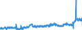 KN 10063092 /Exporte /Einheit = Preise (Euro/Tonne) /Partnerland: Schweden /Meldeland: Eur27_2020 /10063092:Reis, Vollständig Geschliffener, Rundkörnig, Auch Poliert Oder Glasiert (Ausg. Parboiled)