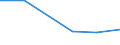 KN 10063092 /Exporte /Einheit = Preise (Euro/Tonne) /Partnerland: Schweiz /Meldeland: Eur27 /10063092:Reis, Vollständig Geschliffener, Rundkörnig, Auch Poliert Oder Glasiert (Ausg. Parboiled)