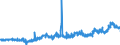 KN 10063092 /Exporte /Einheit = Preise (Euro/Tonne) /Partnerland: Oesterreich /Meldeland: Eur27_2020 /10063092:Reis, Vollständig Geschliffener, Rundkörnig, Auch Poliert Oder Glasiert (Ausg. Parboiled)