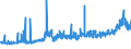 KN 10063092 /Exporte /Einheit = Preise (Euro/Tonne) /Partnerland: Schweiz /Meldeland: Eur27_2020 /10063092:Reis, Vollständig Geschliffener, Rundkörnig, Auch Poliert Oder Glasiert (Ausg. Parboiled)
